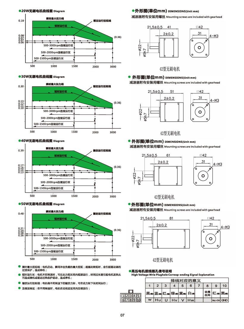 無(wú)刷電機(jī)尺寸圖.jpg 無(wú)刷電機(jī)尺寸圖.jpg