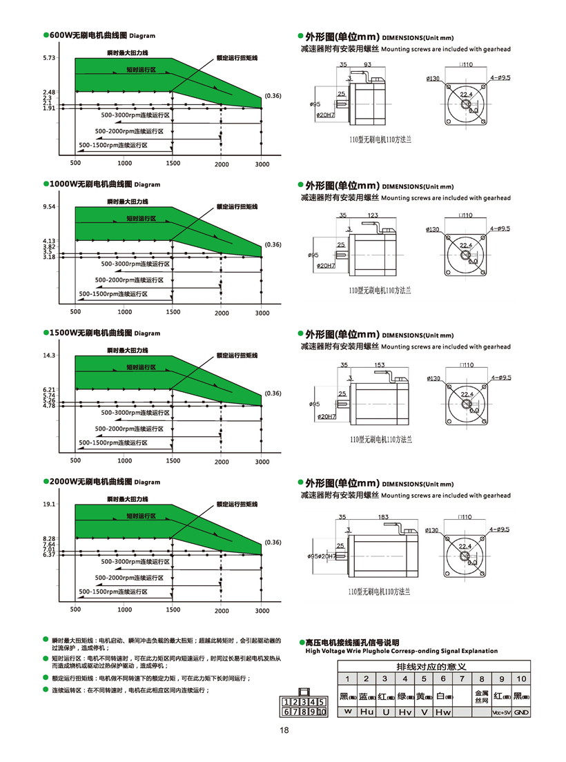 直流無(wú)刷電機(jī).jpg 直流無(wú)刷電機(jī).jpg